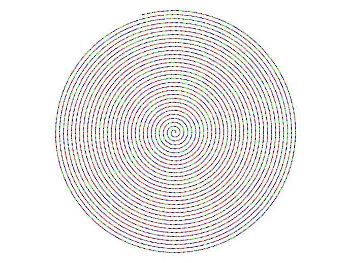 Genom v Theodorově spirále
